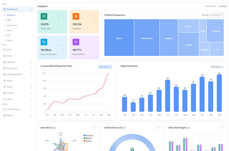 Hokela route-to-market analytics dashboard